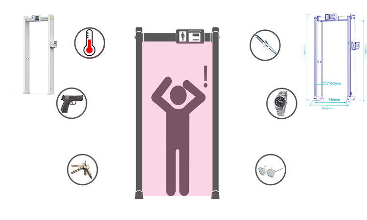 Walk through gate security system 1