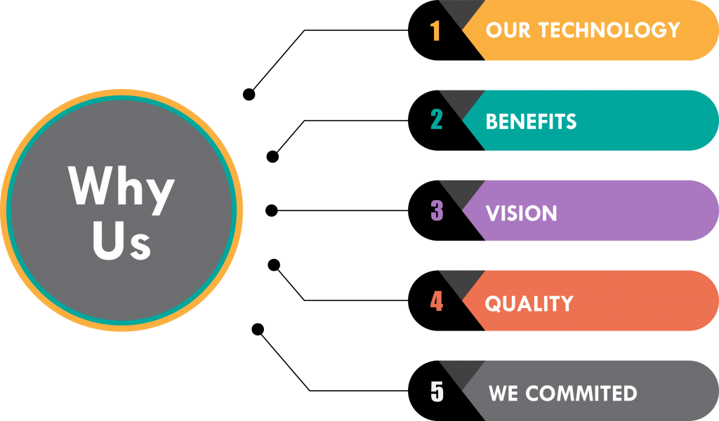 Why choose Multilink Solutions